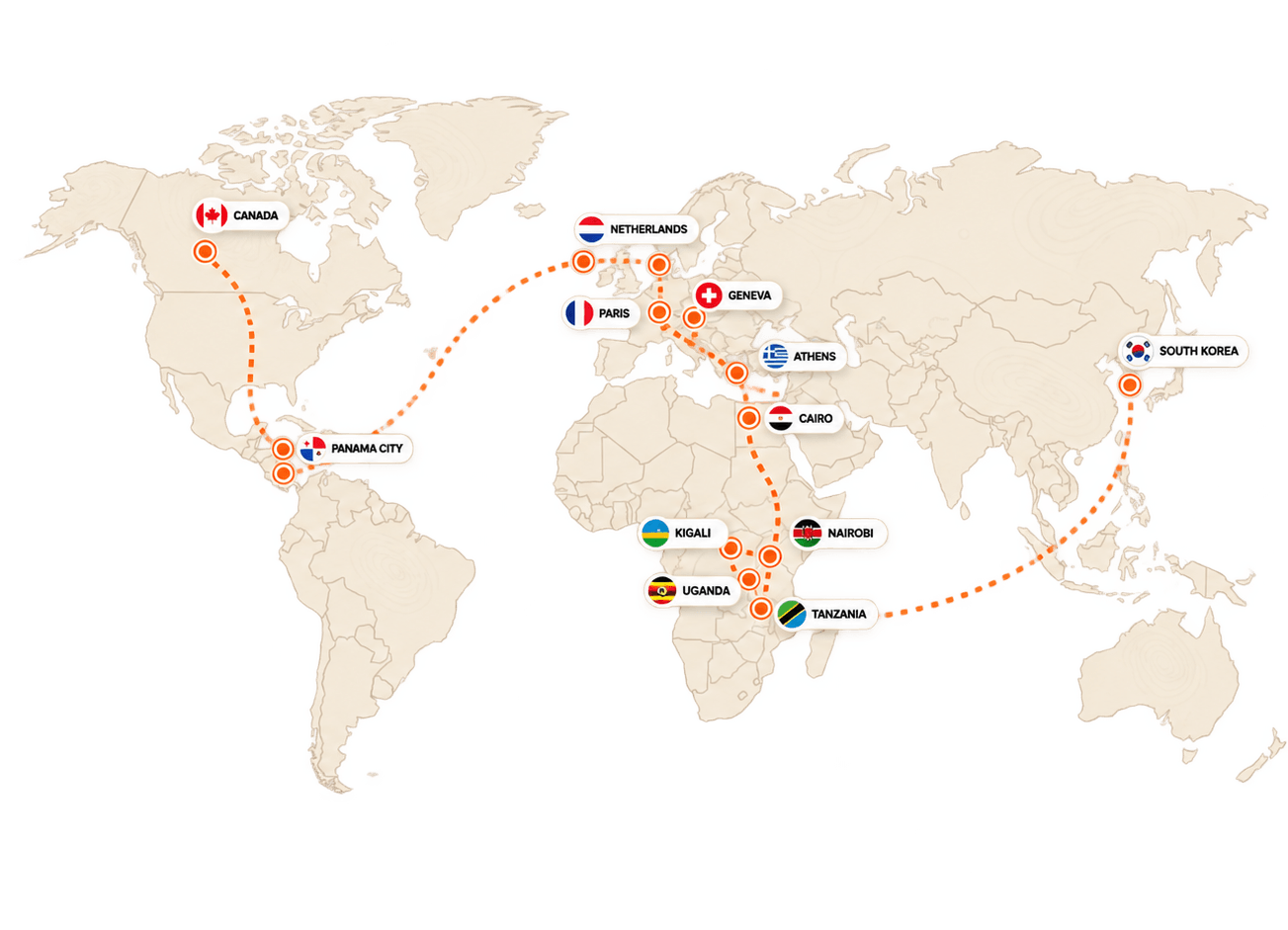 Flight routes and travel map connecting Kenya, Europe, the Americas, and Asia
